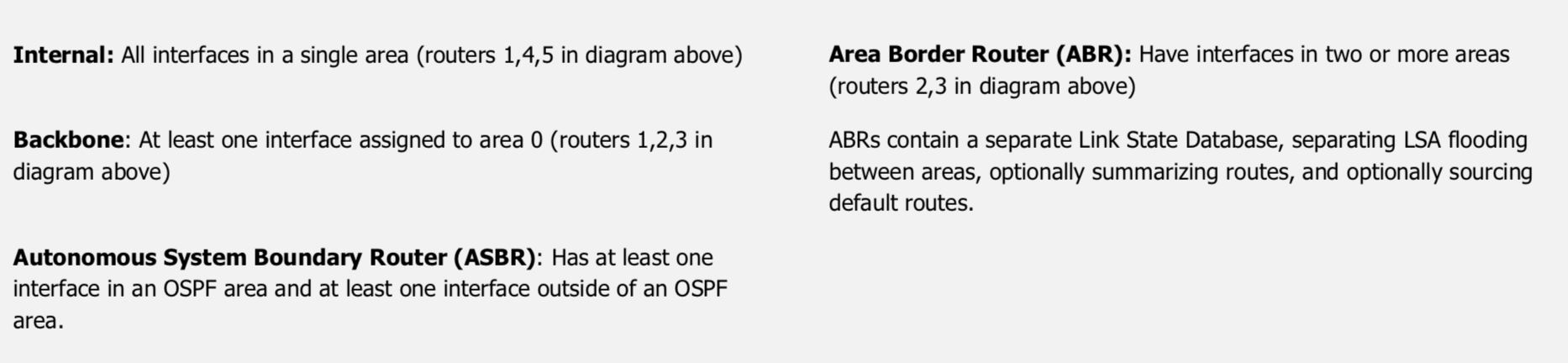 OSPF Router roles